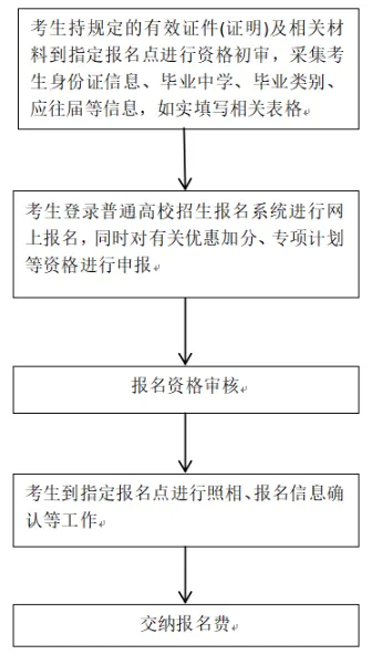 2027年河北高考报考条件、报名时间及优惠政策!唐山该路段断交施工!一场馆暂停开放!-第2张图片-四季读书网 2027年河北高考报考条件、报名时间及优惠政策!唐山该路段断交施工!一场馆暂停开放!-第2张图片-四季读书网