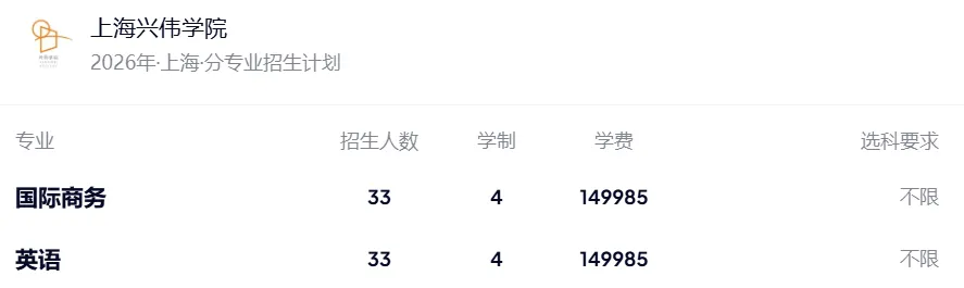 今年高考最尴尬的大学,首轮仅录取1人!-第4张图片-四季读书网 今年高考最尴尬的大学,首轮仅录取1人!-第4张图片-四季读书网