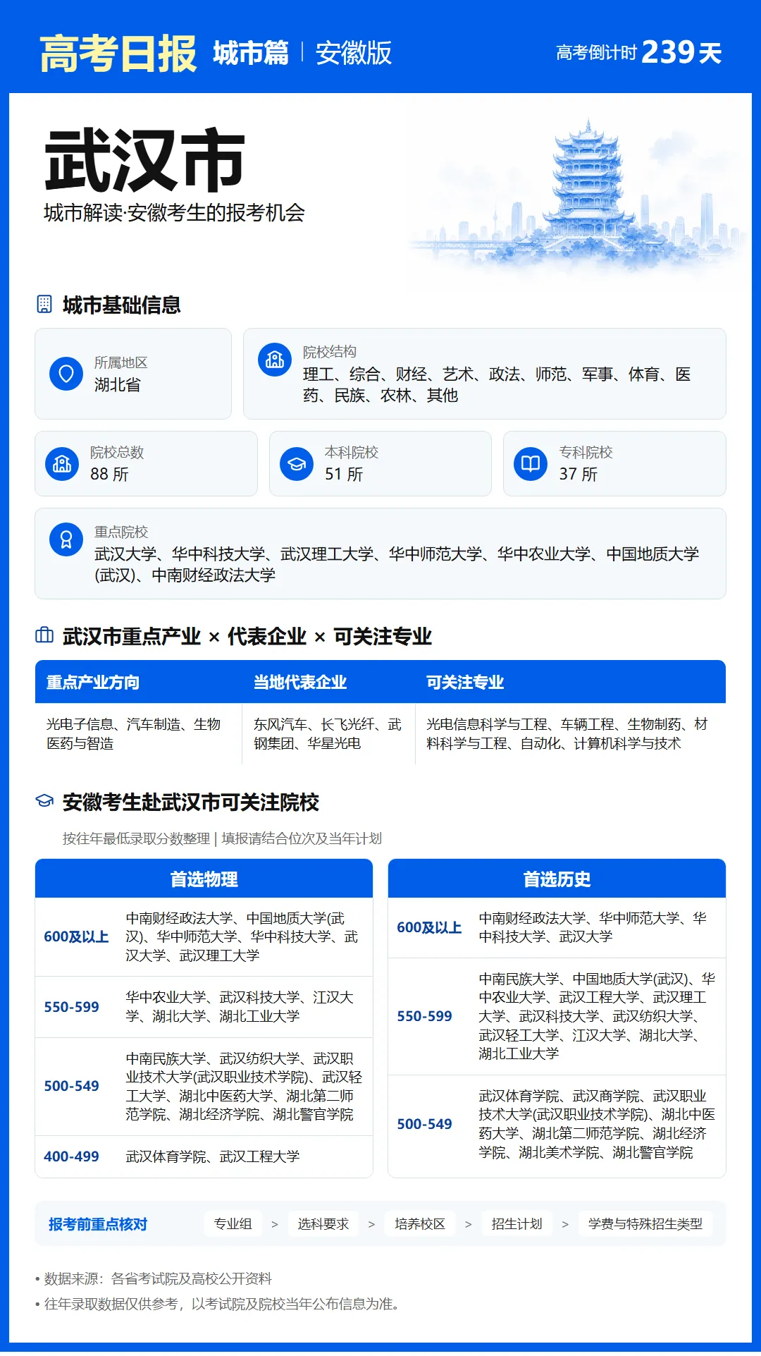 10月11日【高考日报】 距离高考还有239天-第2张图片-四季读书网