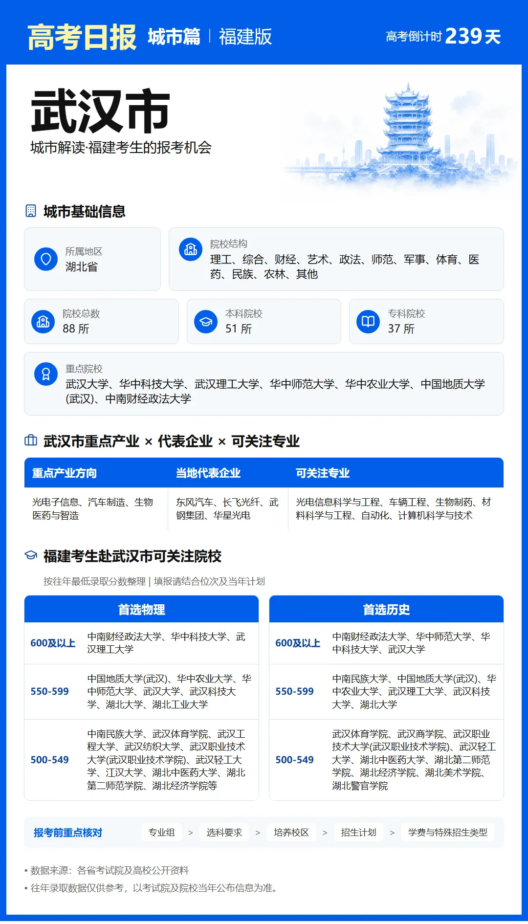 10月11日【高考日报】 距离高考还有239天-第4张图片-四季读书网