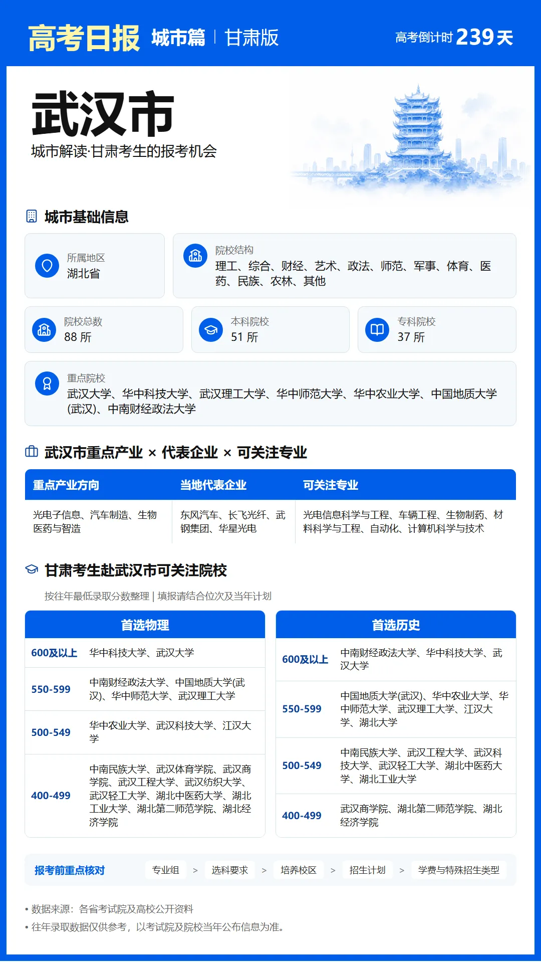 10月11日【高考日报】 距离高考还有239天-第5张图片-四季读书网