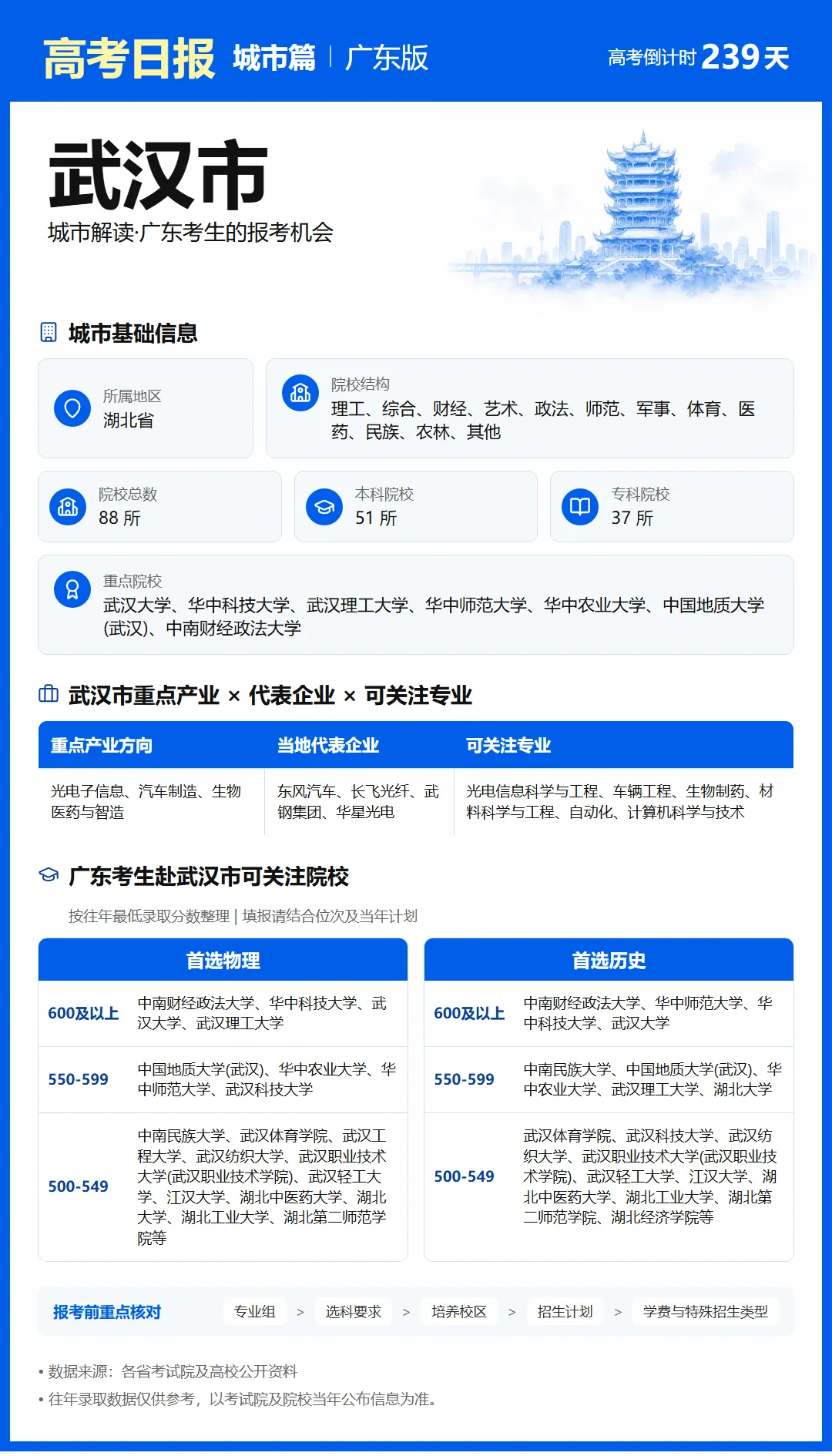 10月11日【高考日报】 距离高考还有239天-第6张图片-四季读书网