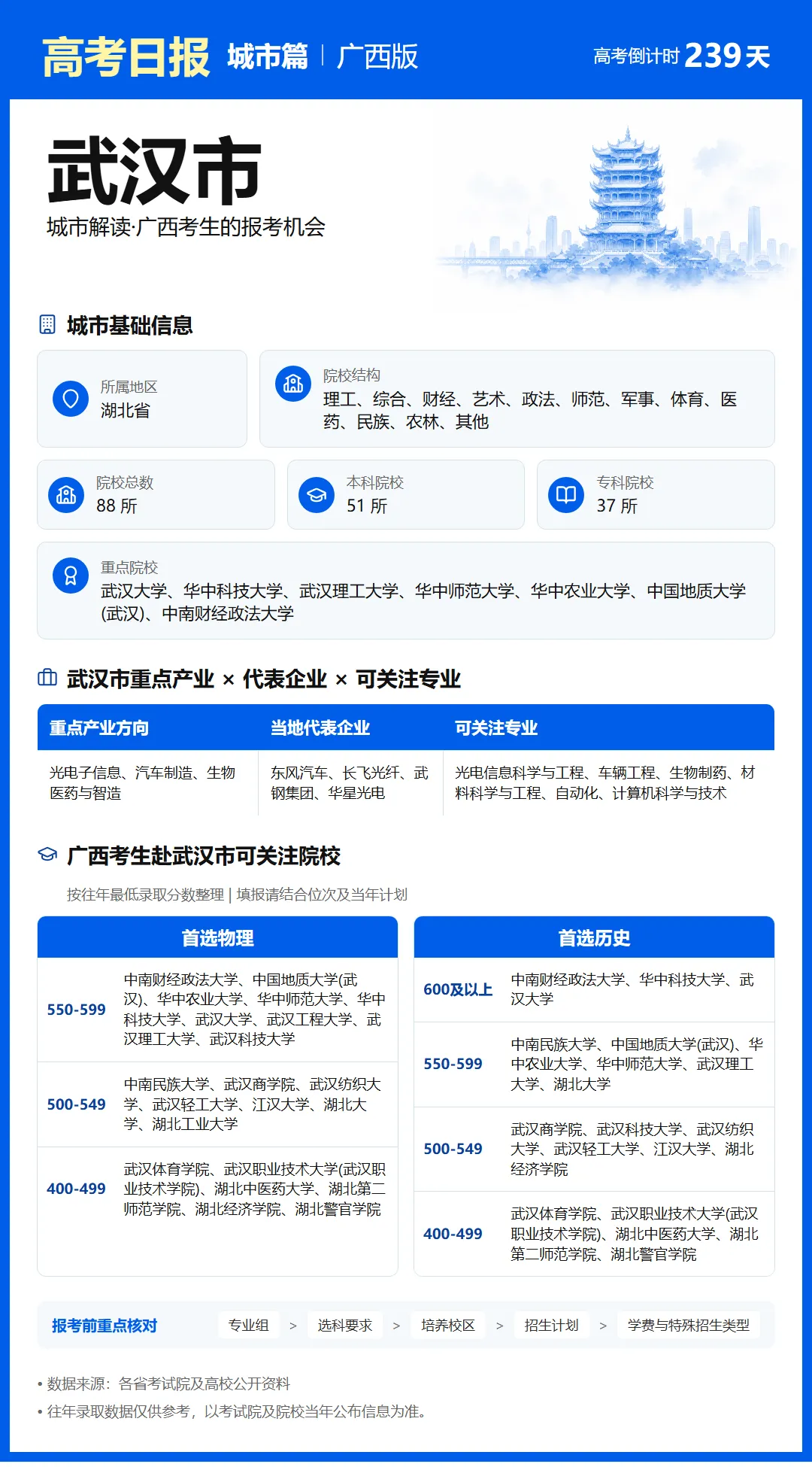 10月11日【高考日报】 距离高考还有239天-第7张图片-四季读书网
