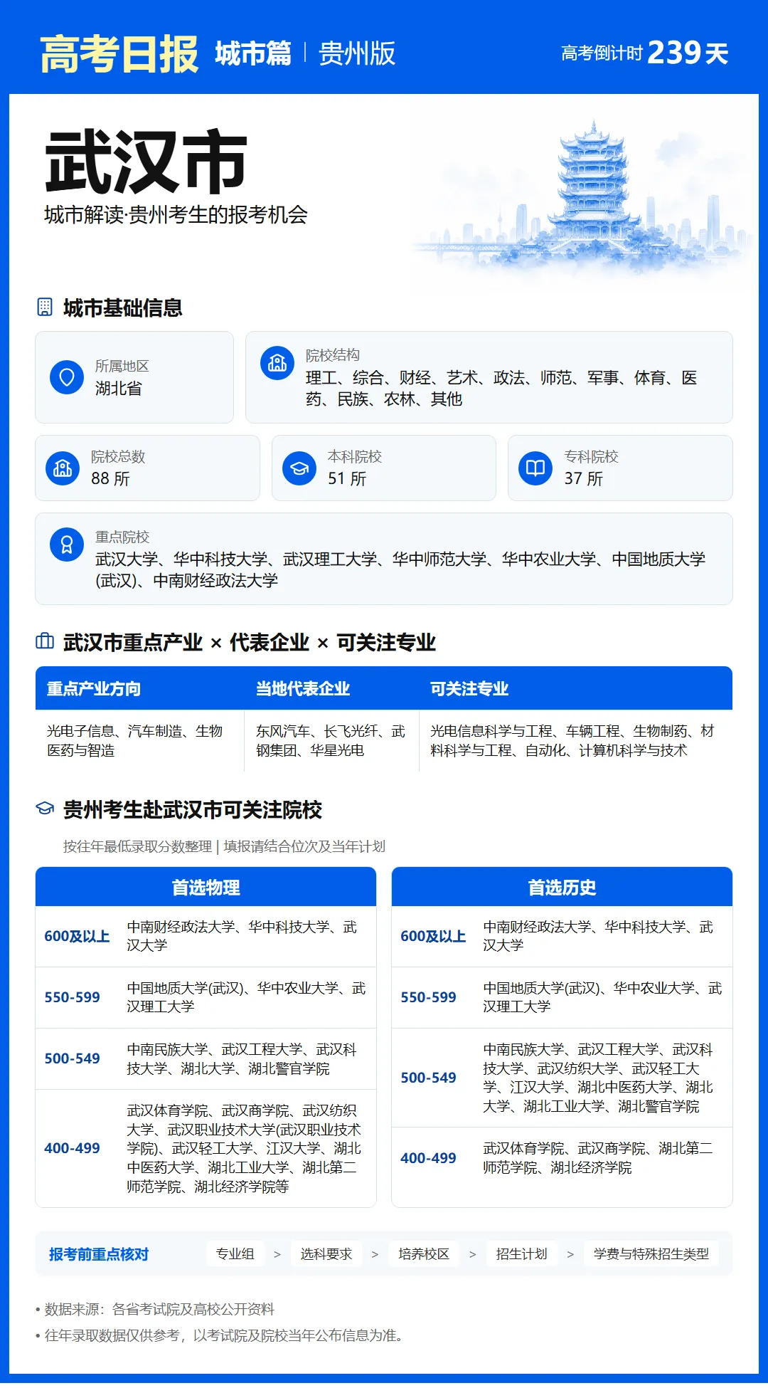 10月11日【高考日报】 距离高考还有239天-第8张图片-四季读书网