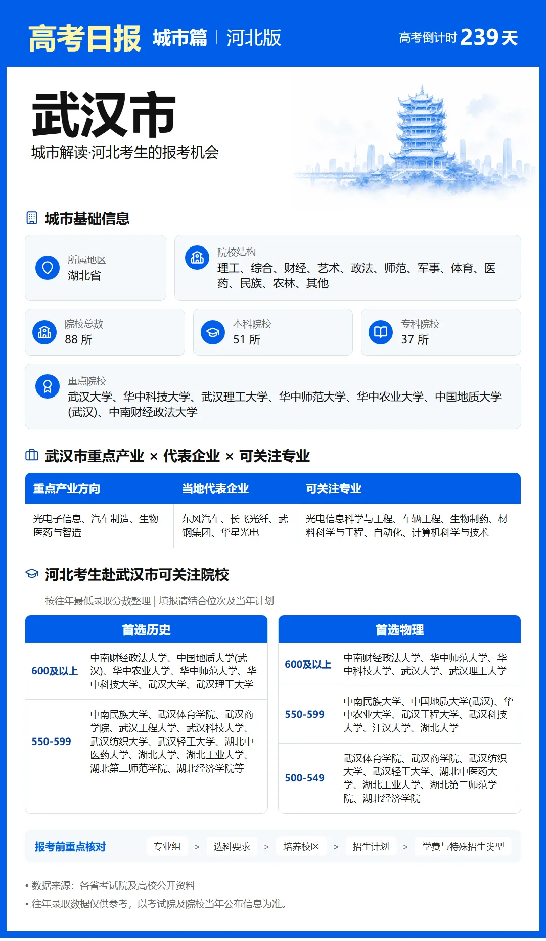 10月11日【高考日报】 距离高考还有239天-第10张图片-四季读书网