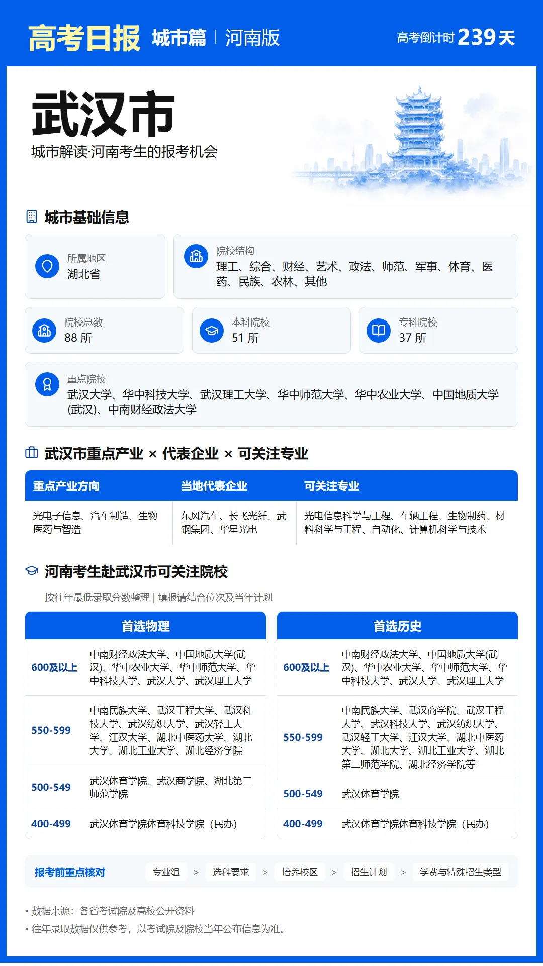 10月11日【高考日报】 距离高考还有239天-第11张图片-四季读书网