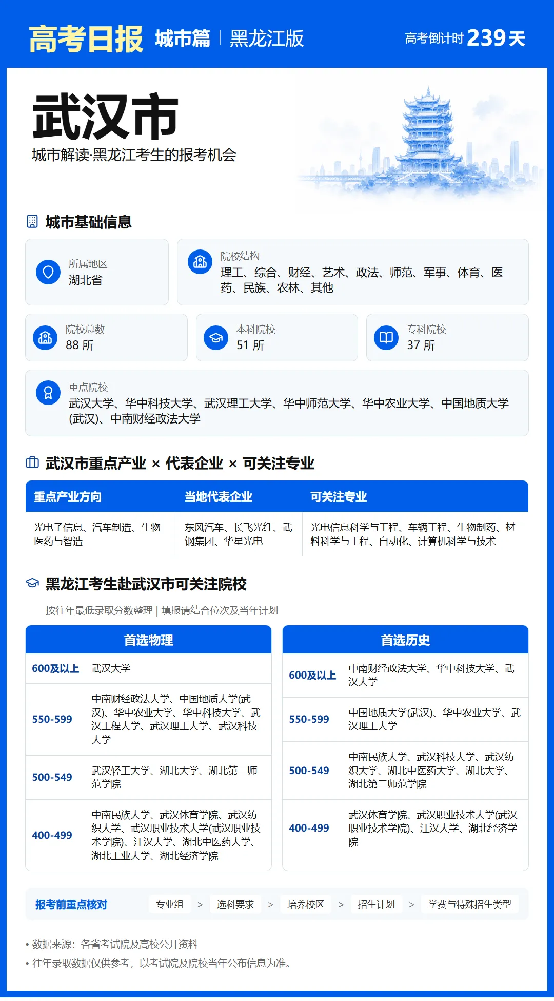 10月11日【高考日报】 距离高考还有239天-第12张图片-四季读书网