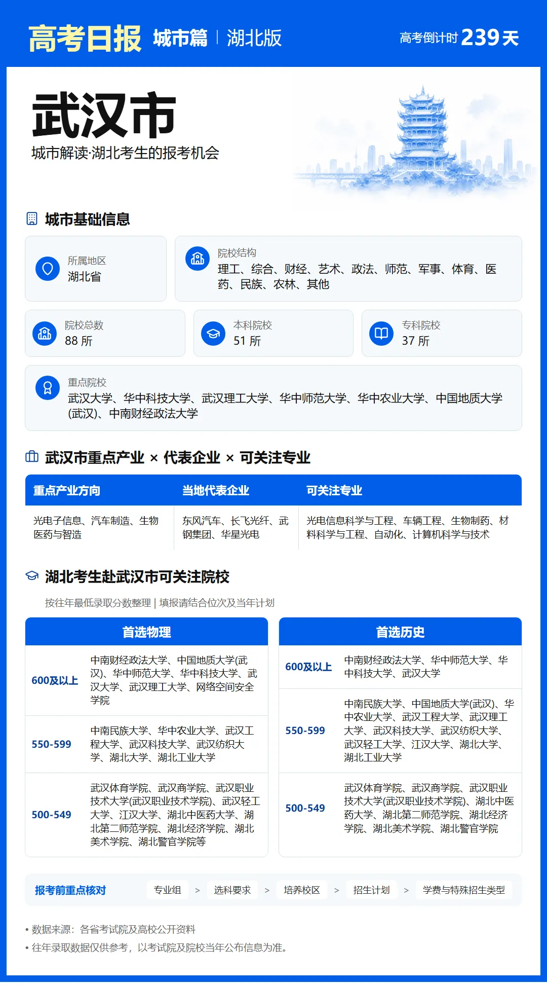 10月11日【高考日报】 距离高考还有239天-第13张图片-四季读书网