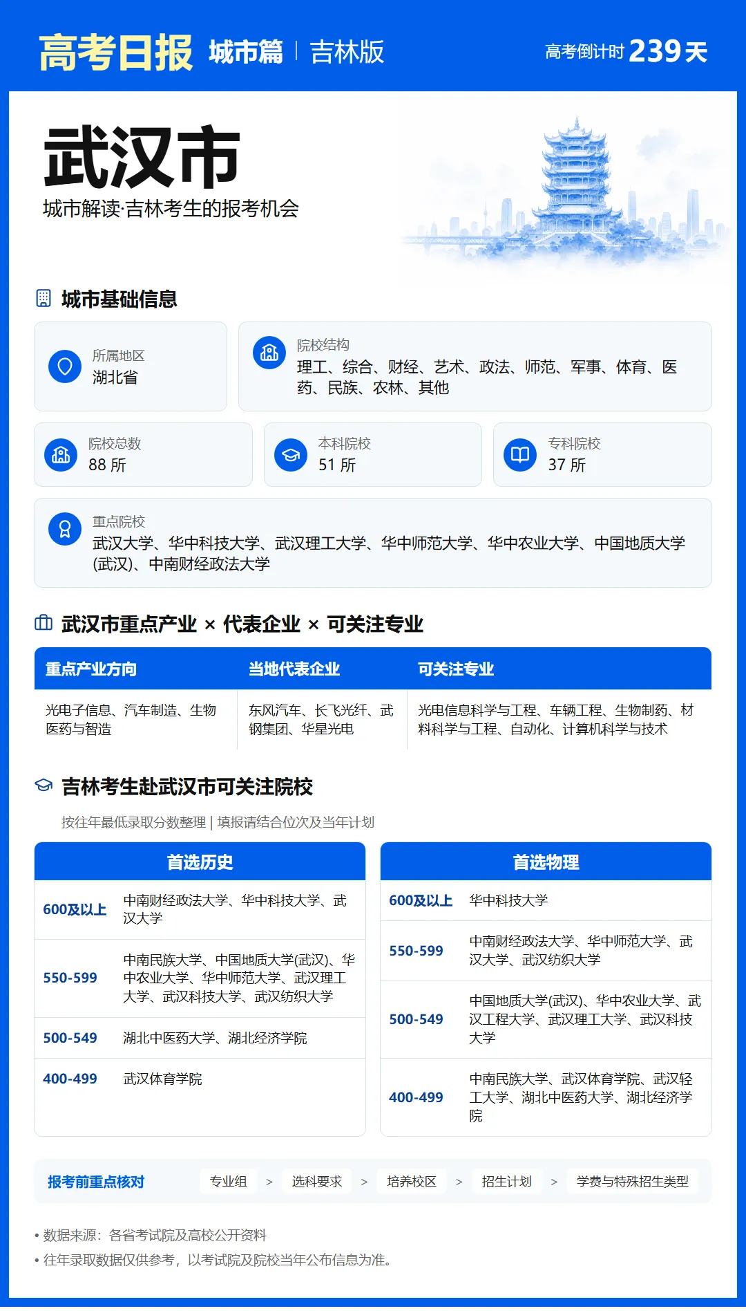 10月11日【高考日报】 距离高考还有239天-第15张图片-四季读书网