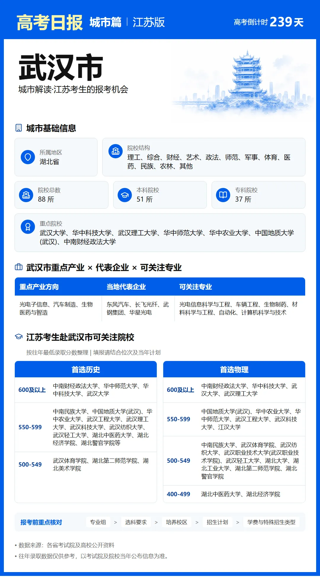 10月11日【高考日报】 距离高考还有239天-第16张图片-四季读书网