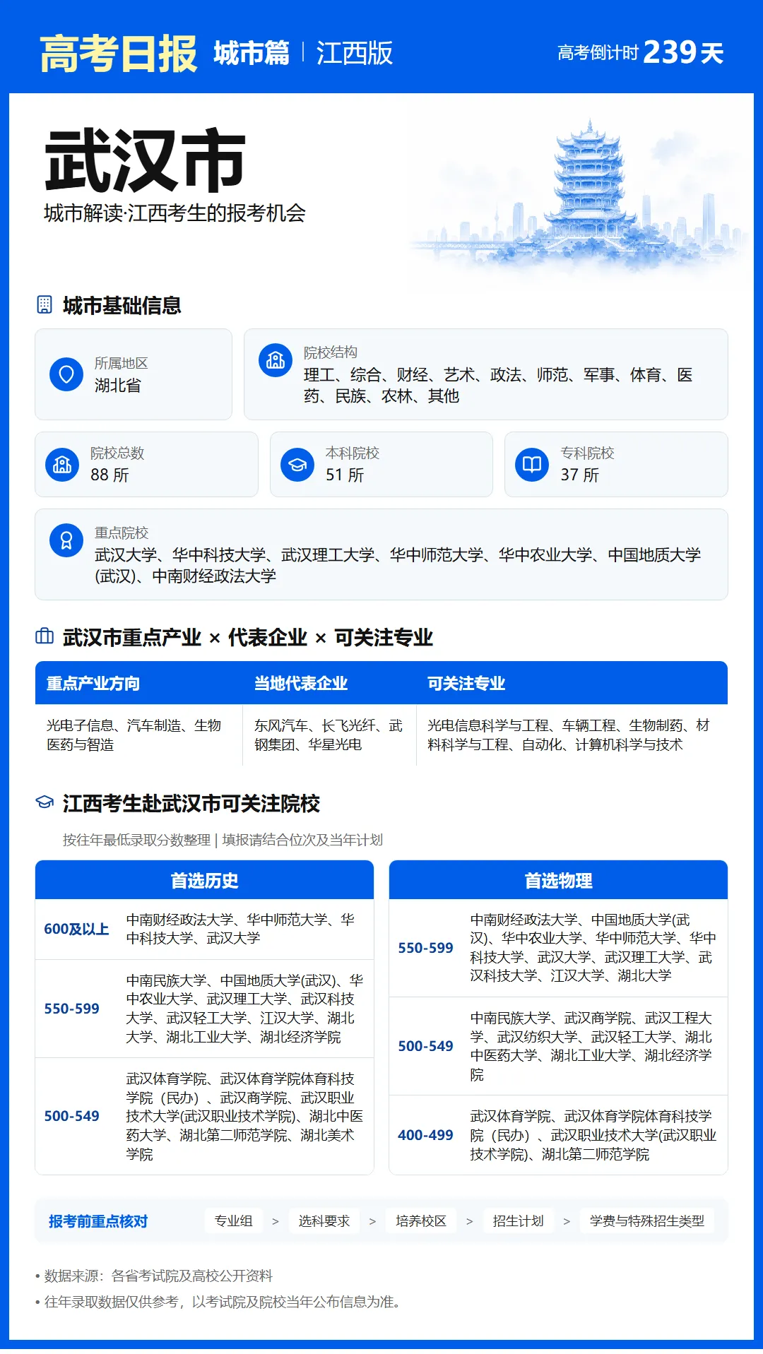 10月11日【高考日报】 距离高考还有239天-第17张图片-四季读书网