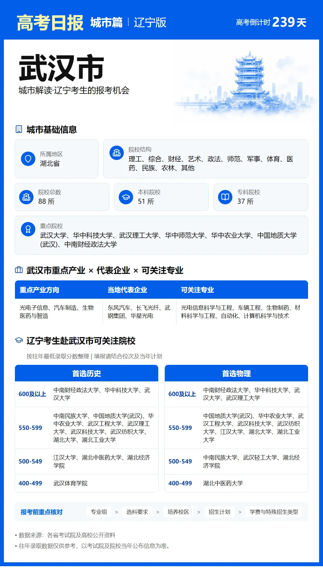 10月11日【高考日报】 距离高考还有239天-第18张图片-四季读书网