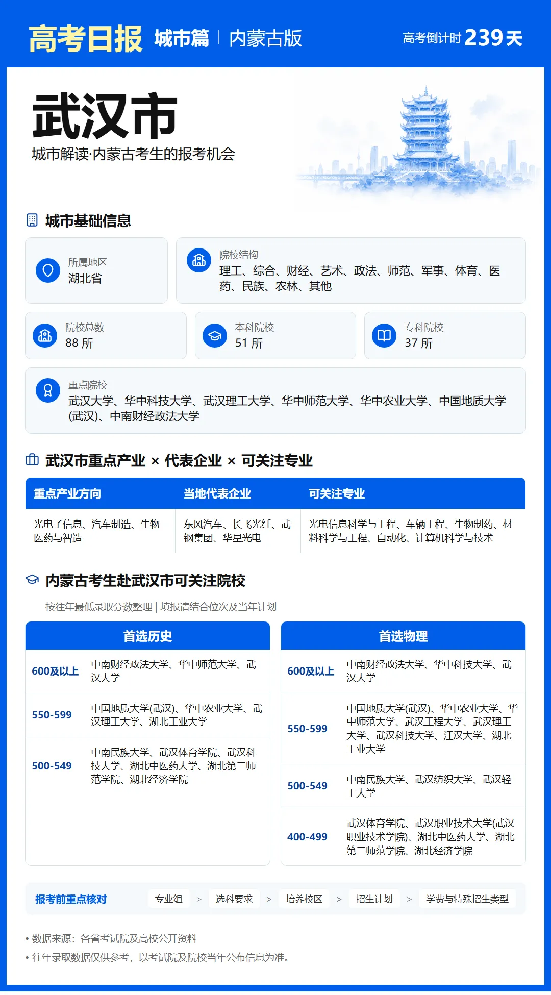 10月11日【高考日报】 距离高考还有239天-第19张图片-四季读书网