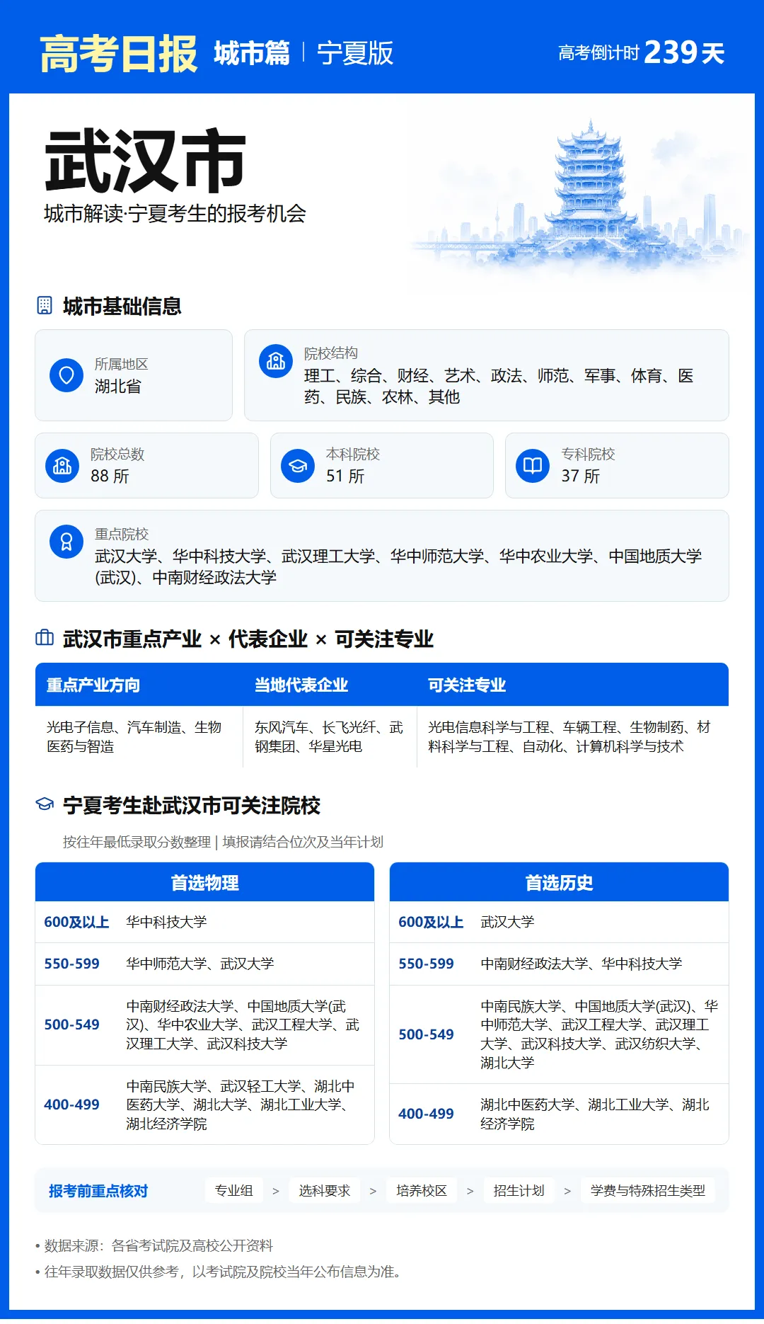 10月11日【高考日报】 距离高考还有239天-第20张图片-四季读书网