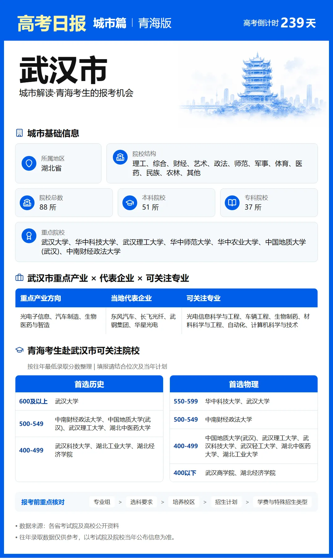 10月11日【高考日报】 距离高考还有239天-第21张图片-四季读书网