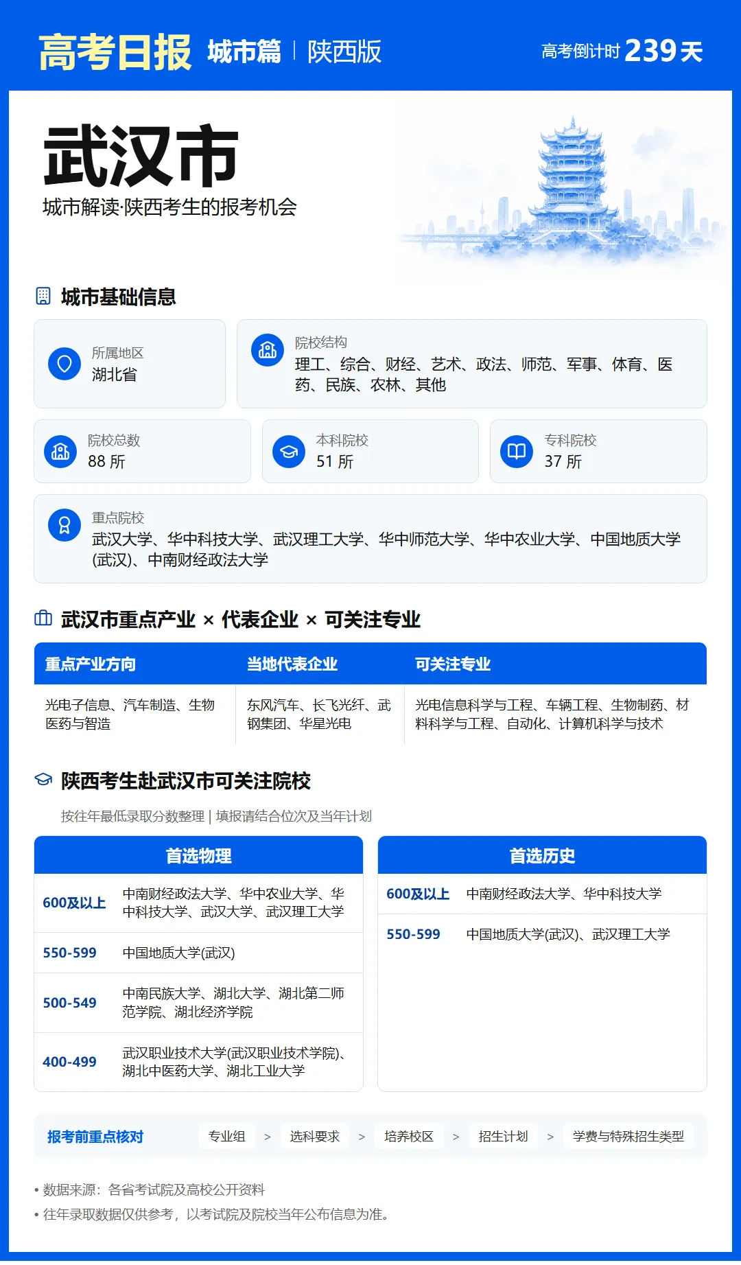 10月11日【高考日报】 距离高考还有239天-第24张图片-四季读书网