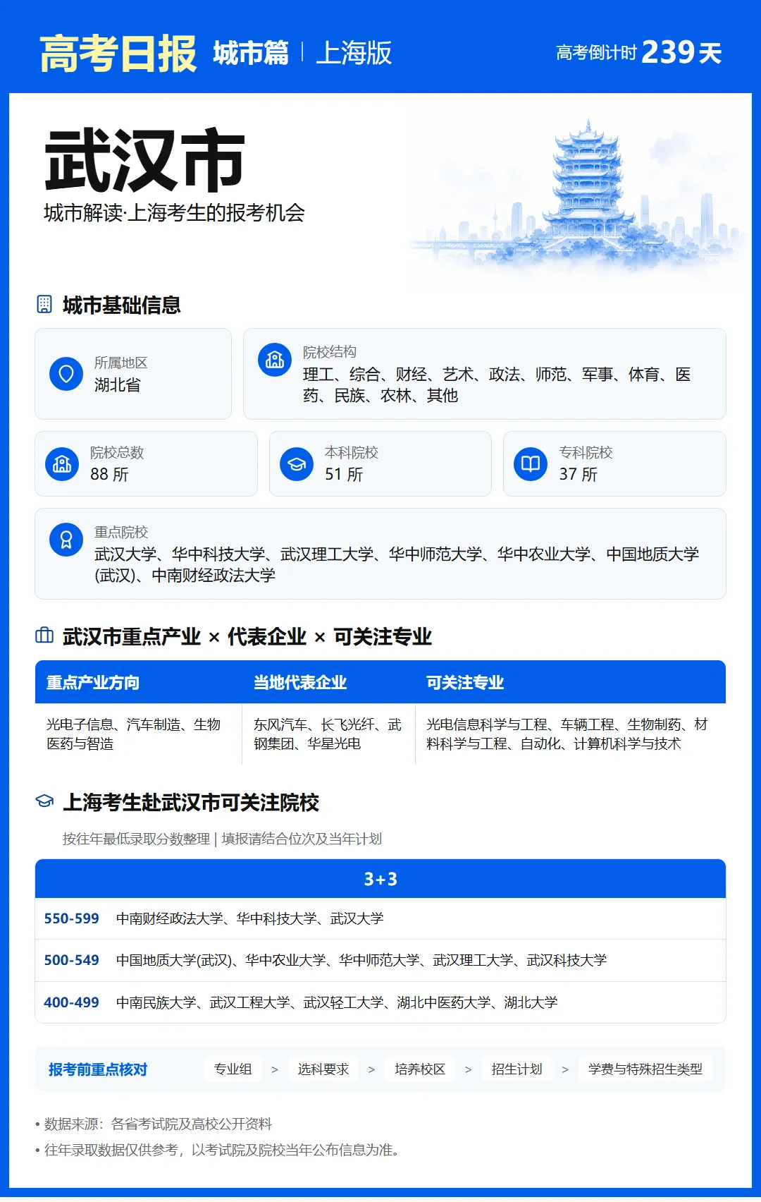 10月11日【高考日报】 距离高考还有239天-第25张图片-四季读书网