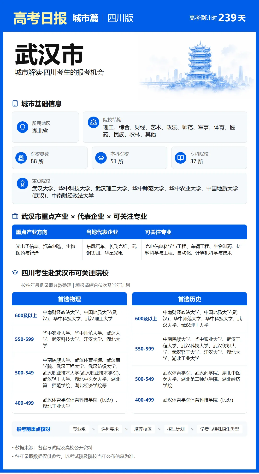 10月11日【高考日报】 距离高考还有239天-第26张图片-四季读书网