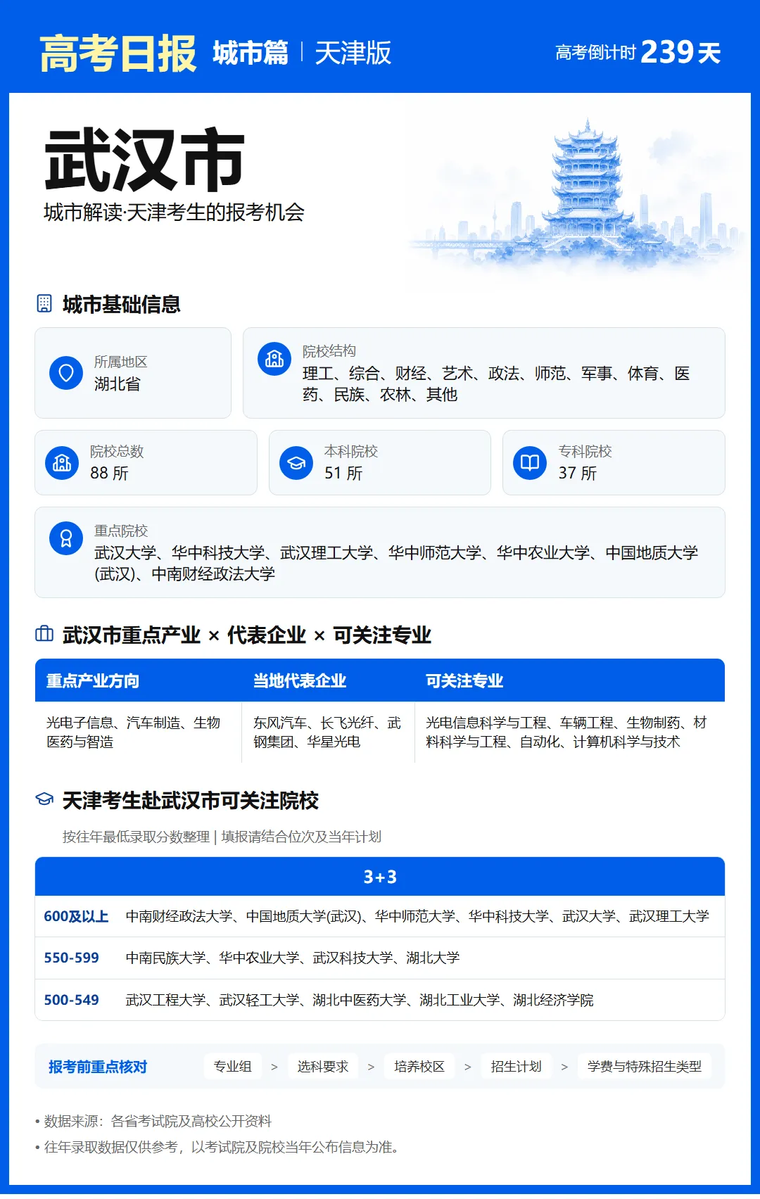 10月11日【高考日报】 距离高考还有239天-第27张图片-四季读书网
