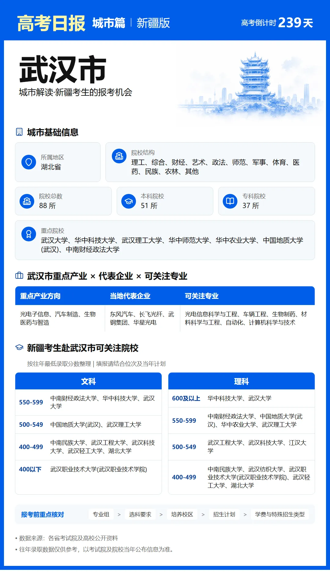 10月11日【高考日报】 距离高考还有239天-第28张图片-四季读书网