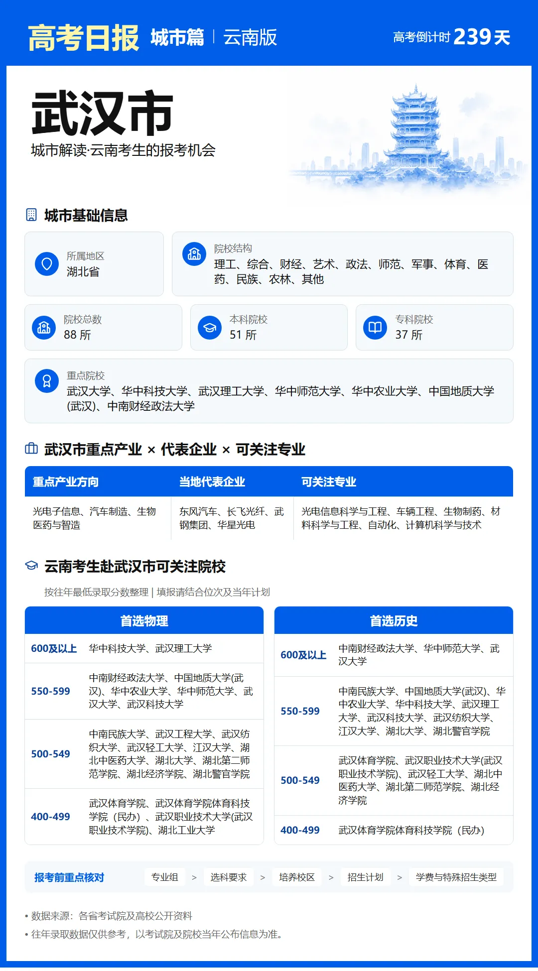 10月11日【高考日报】 距离高考还有239天-第29张图片-四季读书网