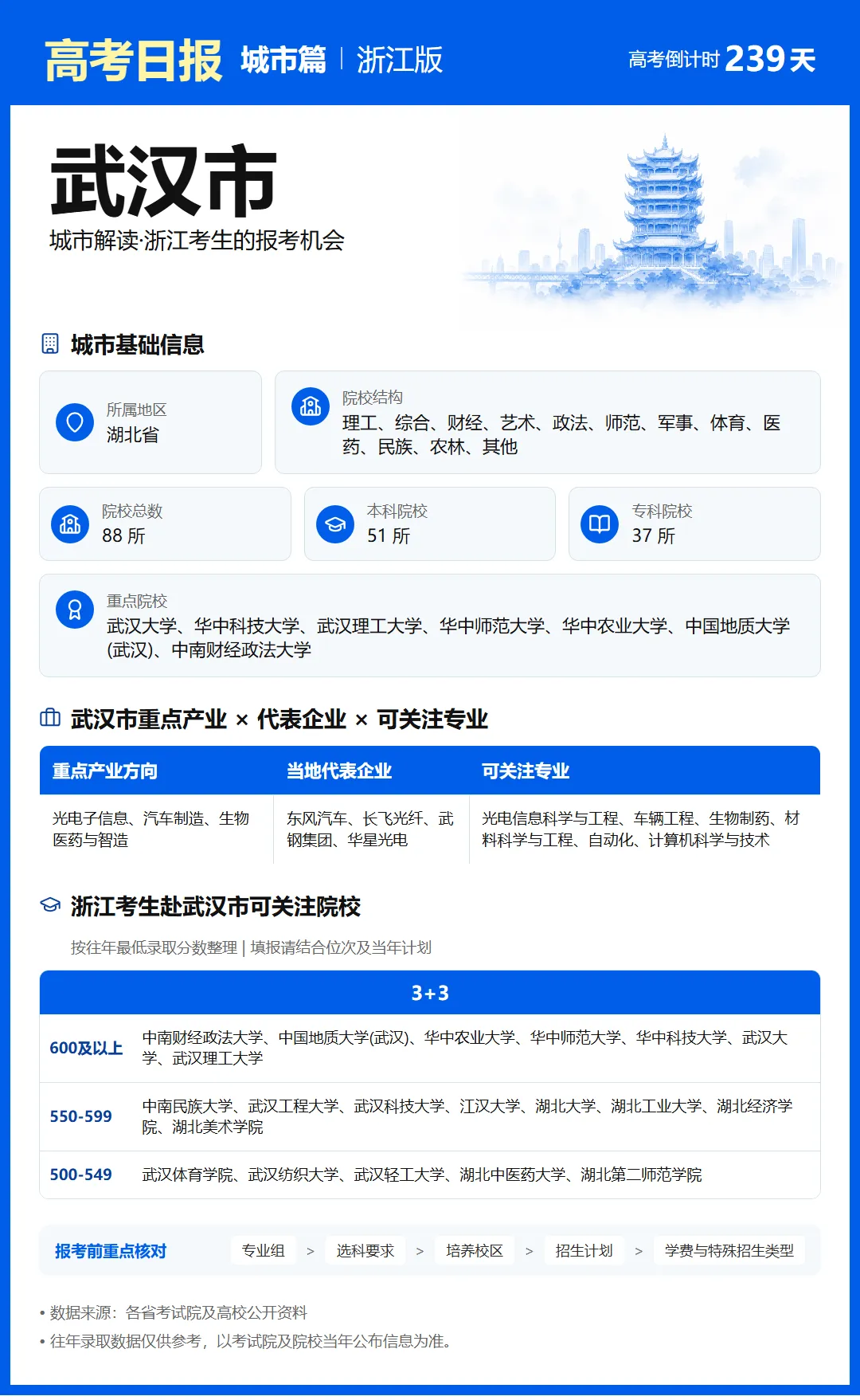 10月11日【高考日报】 距离高考还有239天-第30张图片-四季读书网