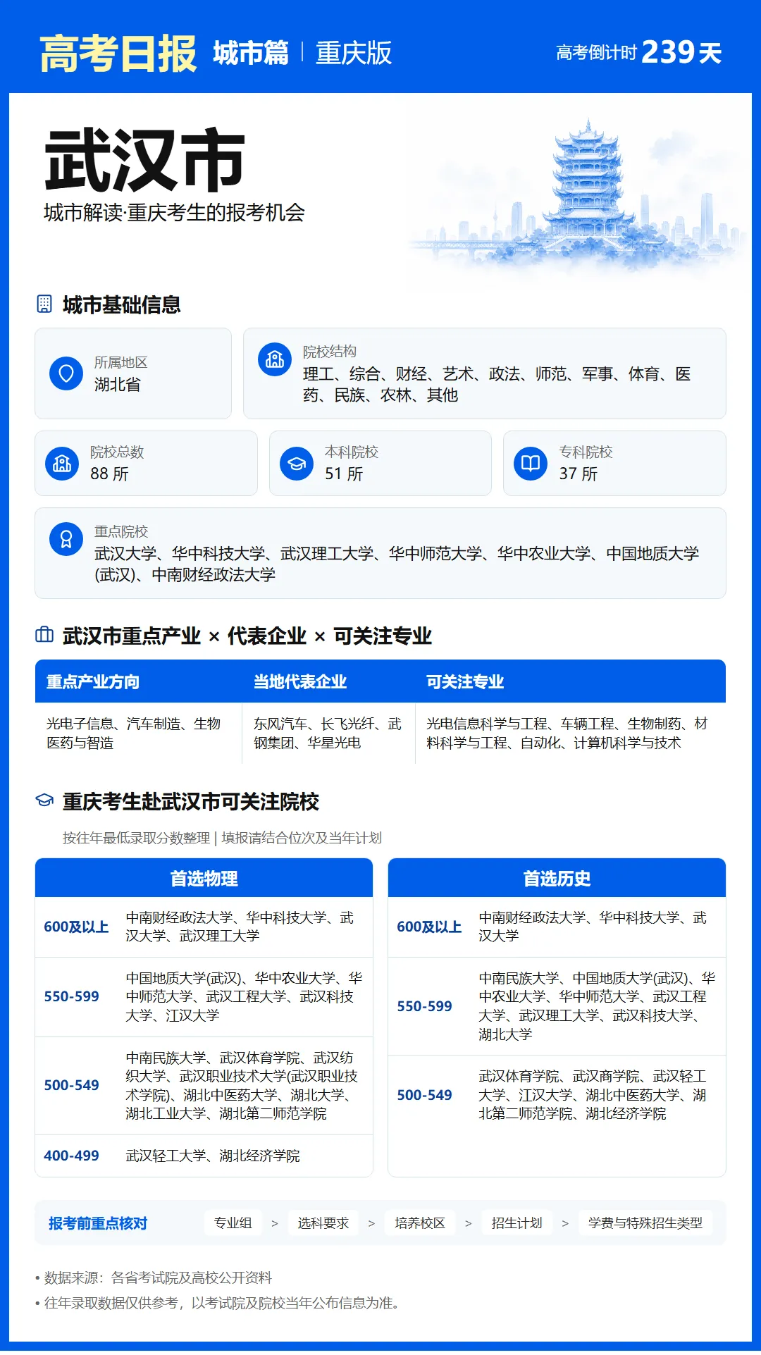 10月11日【高考日报】 距离高考还有239天-第31张图片-四季读书网