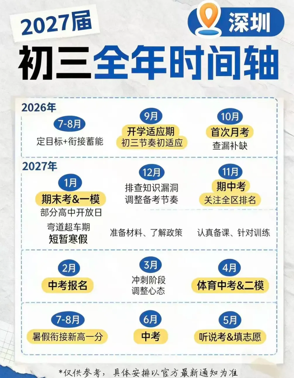 深圳家长收藏 | 初三全年时间线,收藏观看不迷路!-第2张图片-四季读书网