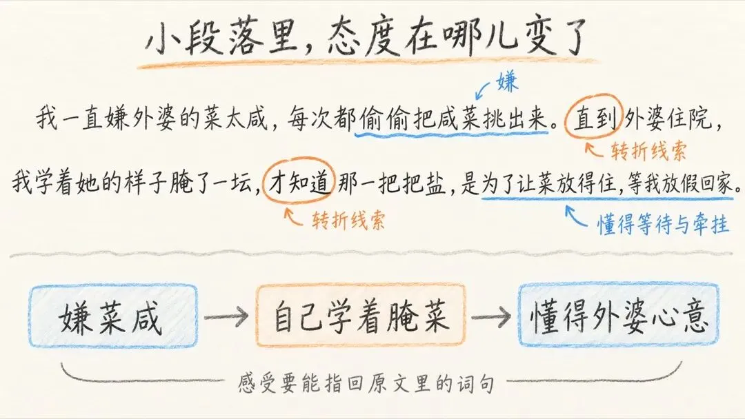 初一语文进步最快的方式:专攻能力,而非题型-第1张图片-四季读书网 初一语文进步最快的方式:专攻能力,而非题型-第1张图片-四季读书网