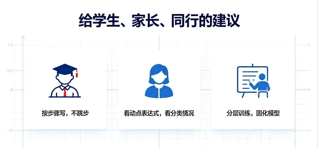 初一上期中压轴|数轴动点,吃透这五步,难题不再乱-第13张图片-四季读书网