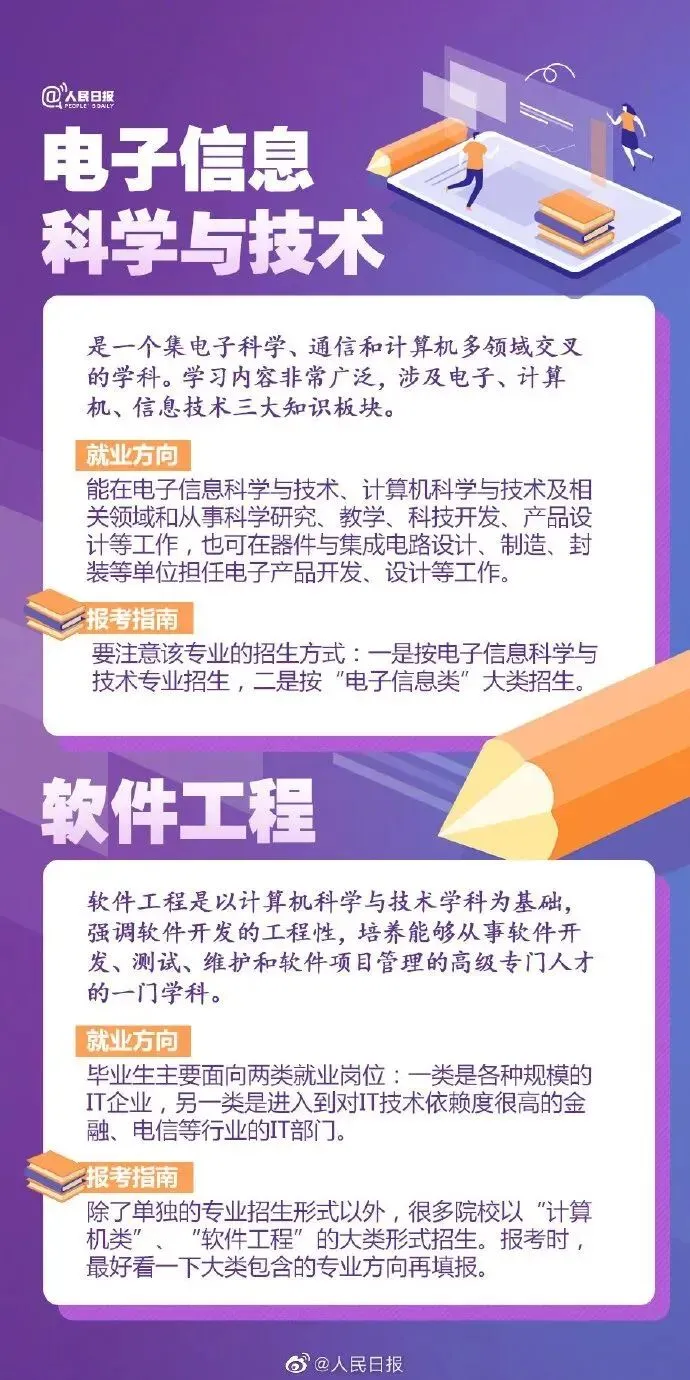 高考成绩公布在即,55张图为你解读各类大学专业,考生家长快来看!-第5张图片-四季读书网 高考成绩公布在即,55张图为你解读各类大学专业,考生家长快来看!-第5张图片-四季读书网