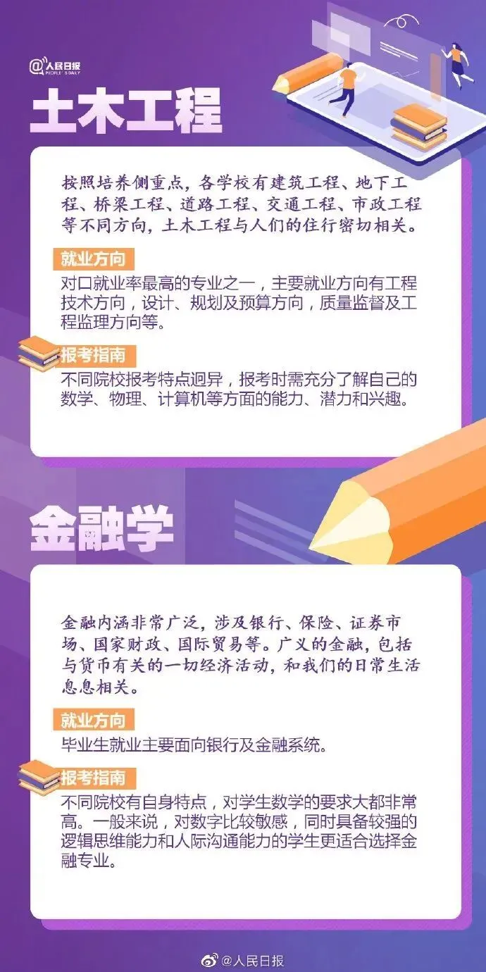 高考成绩公布在即,55张图为你解读各类大学专业,考生家长快来看!-第6张图片-四季读书网 高考成绩公布在即,55张图为你解读各类大学专业,考生家长快来看!-第6张图片-四季读书网