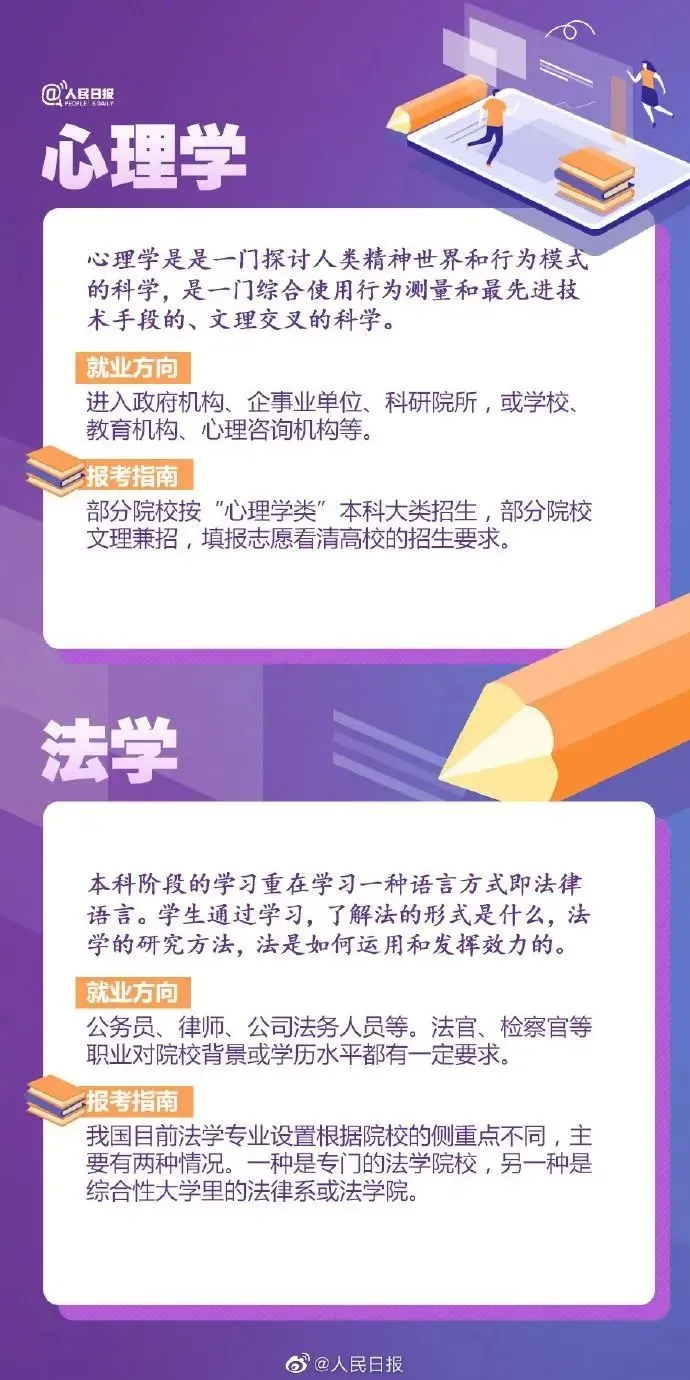 高考成绩公布在即,55张图为你解读各类大学专业,考生家长快来看!-第7张图片-四季读书网 高考成绩公布在即,55张图为你解读各类大学专业,考生家长快来看!-第7张图片-四季读书网