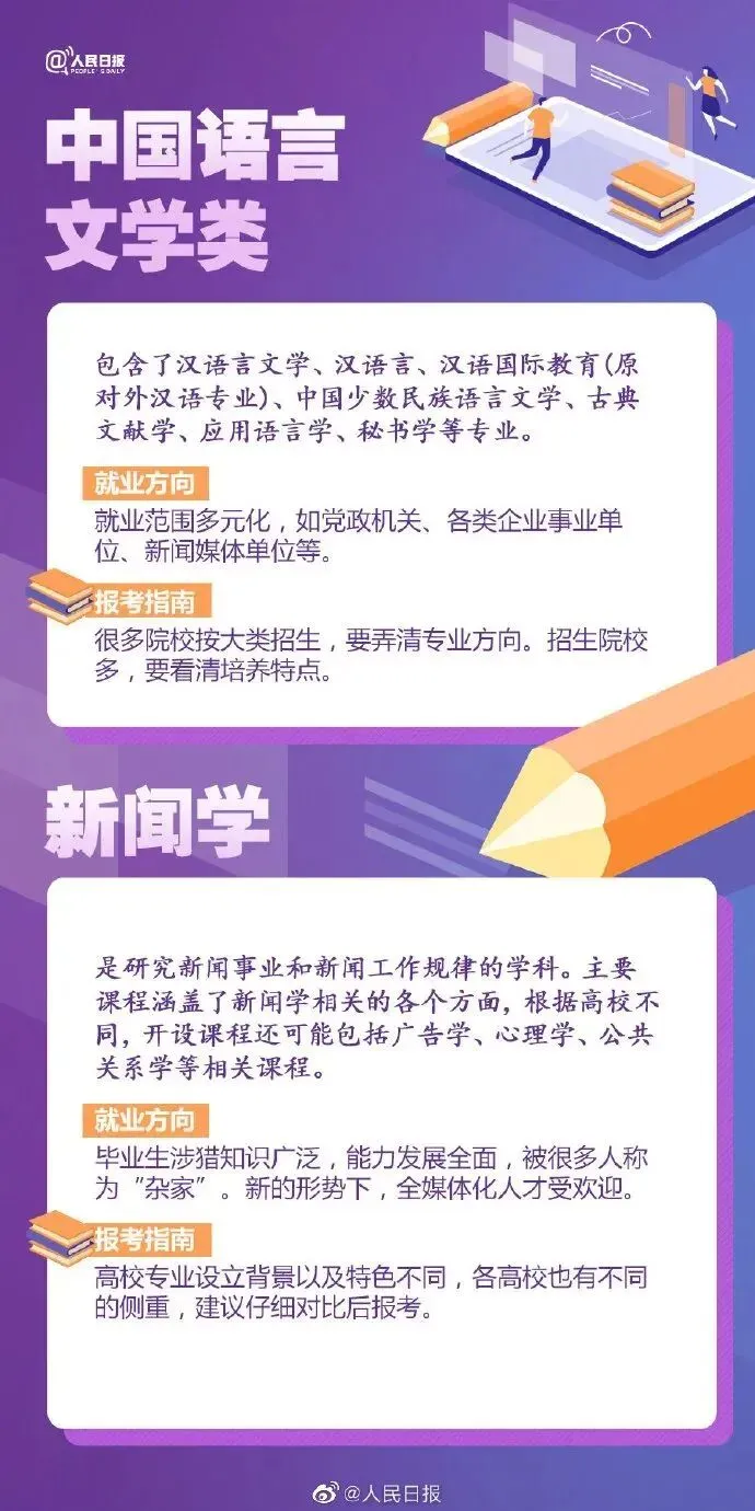 高考成绩公布在即,55张图为你解读各类大学专业,考生家长快来看!-第8张图片-四季读书网 高考成绩公布在即,55张图为你解读各类大学专业,考生家长快来看!-第8张图片-四季读书网