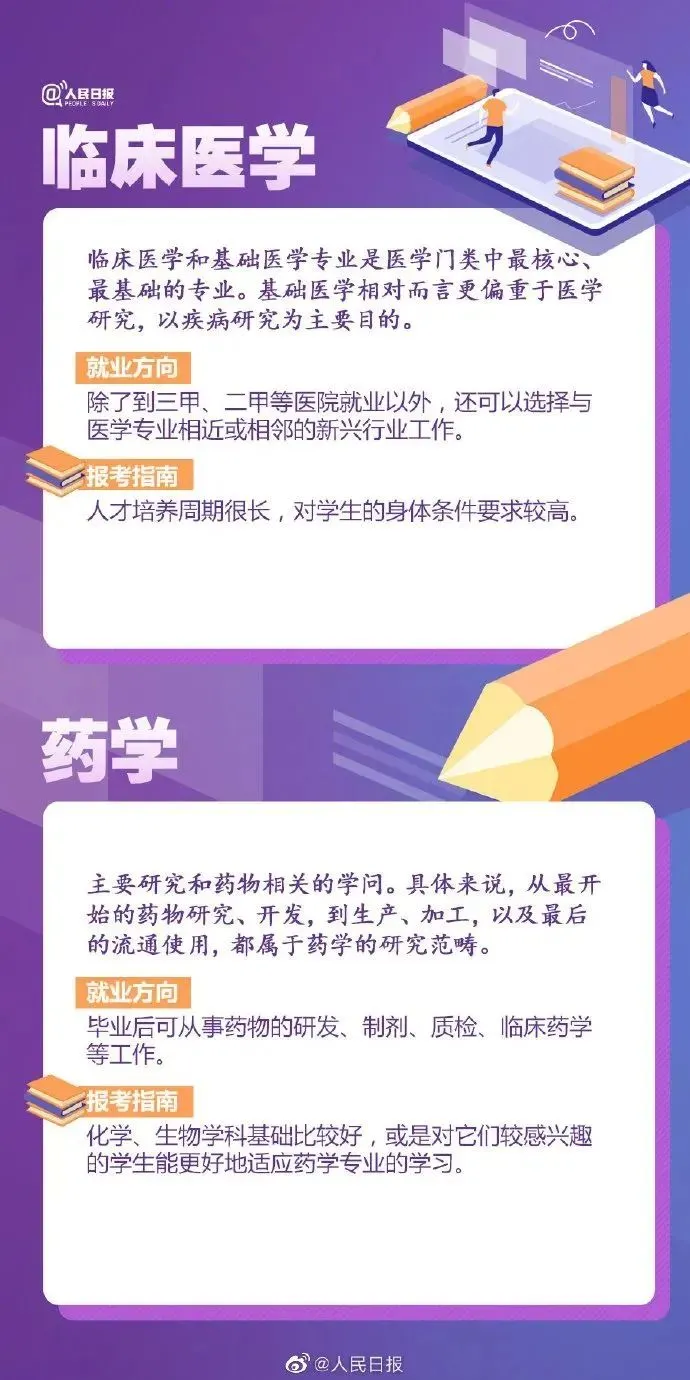 高考成绩公布在即,55张图为你解读各类大学专业,考生家长快来看!-第9张图片-四季读书网 高考成绩公布在即,55张图为你解读各类大学专业,考生家长快来看!-第9张图片-四季读书网