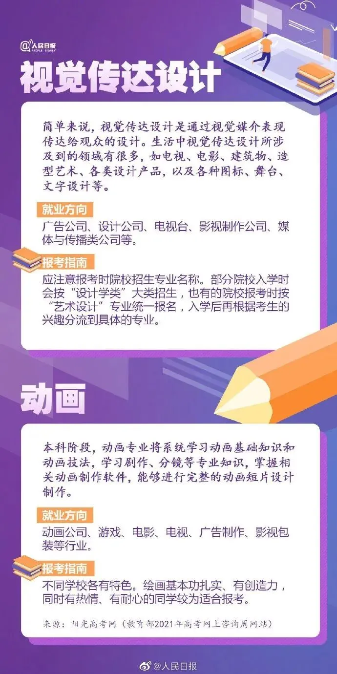 高考成绩公布在即,55张图为你解读各类大学专业,考生家长快来看!-第11张图片-四季读书网 高考成绩公布在即,55张图为你解读各类大学专业,考生家长快来看!-第11张图片-四季读书网