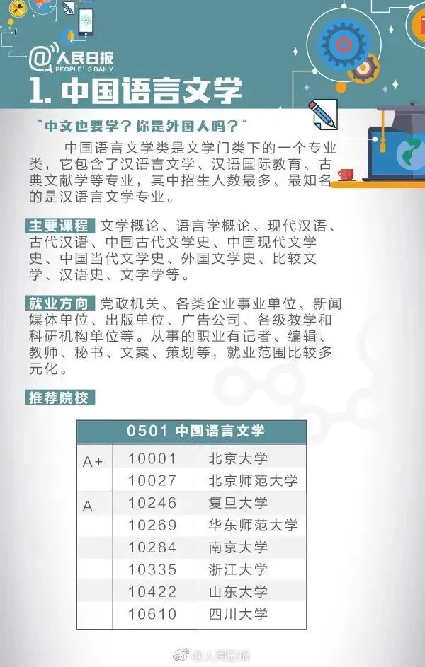 高考成绩公布在即,55张图为你解读各类大学专业,考生家长快来看!-第12张图片-四季读书网 高考成绩公布在即,55张图为你解读各类大学专业,考生家长快来看!-第12张图片-四季读书网