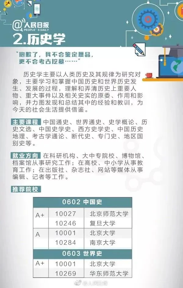 高考成绩公布在即,55张图为你解读各类大学专业,考生家长快来看!-第13张图片-四季读书网 高考成绩公布在即,55张图为你解读各类大学专业,考生家长快来看!-第13张图片-四季读书网