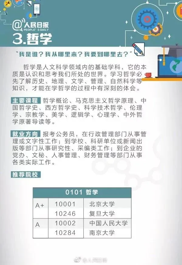 高考成绩公布在即,55张图为你解读各类大学专业,考生家长快来看!-第14张图片-四季读书网 高考成绩公布在即,55张图为你解读各类大学专业,考生家长快来看!-第14张图片-四季读书网