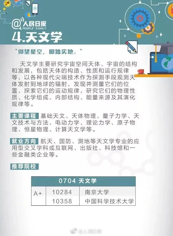高考成绩公布在即,55张图为你解读各类大学专业,考生家长快来看!-第15张图片-四季读书网 高考成绩公布在即,55张图为你解读各类大学专业,考生家长快来看!-第15张图片-四季读书网