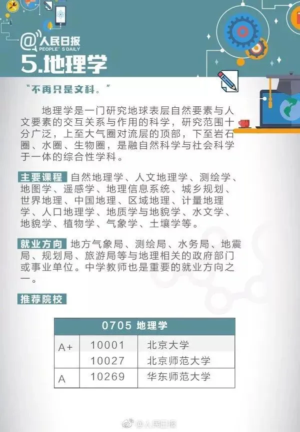高考成绩公布在即,55张图为你解读各类大学专业,考生家长快来看!-第16张图片-四季读书网 高考成绩公布在即,55张图为你解读各类大学专业,考生家长快来看!-第16张图片-四季读书网
