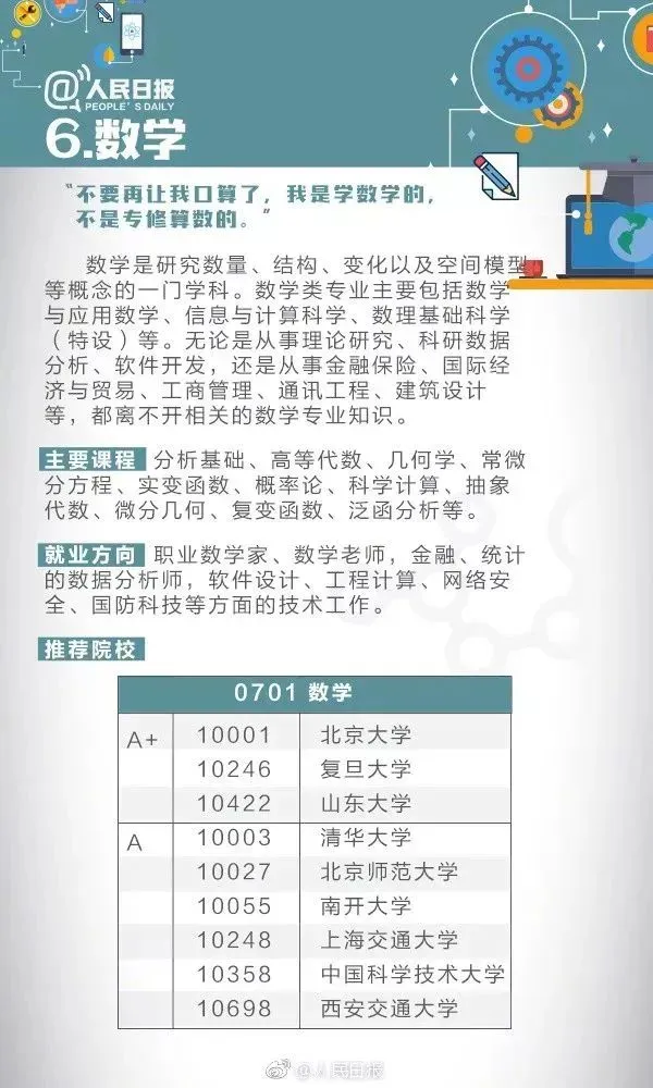 高考成绩公布在即,55张图为你解读各类大学专业,考生家长快来看!-第17张图片-四季读书网 高考成绩公布在即,55张图为你解读各类大学专业,考生家长快来看!-第17张图片-四季读书网