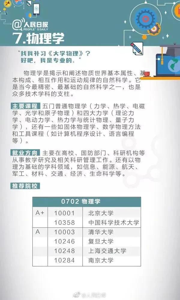 高考成绩公布在即,55张图为你解读各类大学专业,考生家长快来看!-第18张图片-四季读书网 高考成绩公布在即,55张图为你解读各类大学专业,考生家长快来看!-第18张图片-四季读书网