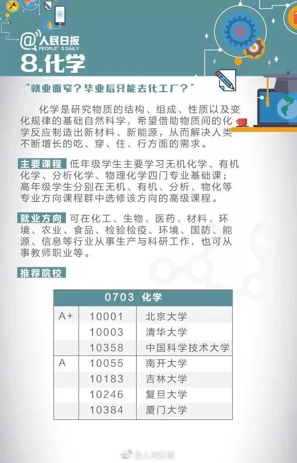 高考成绩公布在即,55张图为你解读各类大学专业,考生家长快来看!-第19张图片-四季读书网 高考成绩公布在即,55张图为你解读各类大学专业,考生家长快来看!-第19张图片-四季读书网