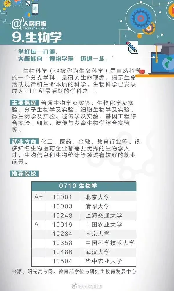 高考成绩公布在即,55张图为你解读各类大学专业,考生家长快来看!-第20张图片-四季读书网 高考成绩公布在即,55张图为你解读各类大学专业,考生家长快来看!-第20张图片-四季读书网