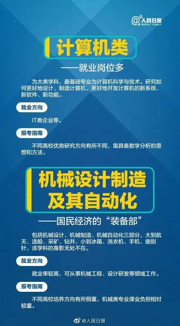 高考成绩公布在即,55张图为你解读各类大学专业,考生家长快来看!-第21张图片-四季读书网 高考成绩公布在即,55张图为你解读各类大学专业,考生家长快来看!-第21张图片-四季读书网