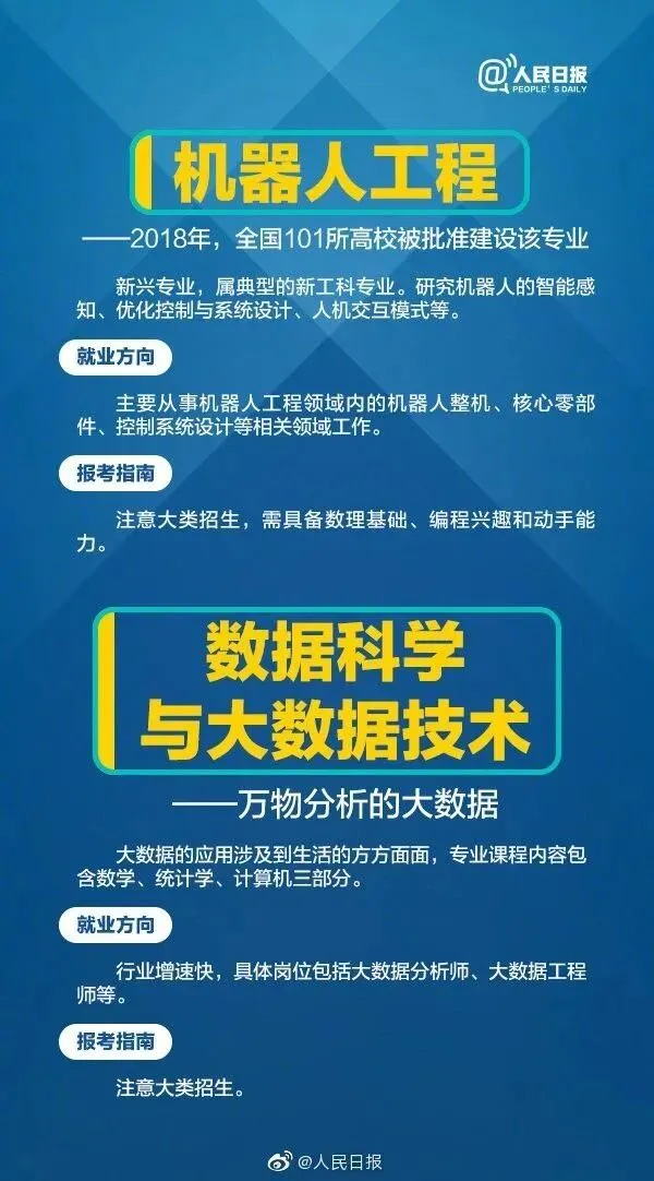 高考成绩公布在即,55张图为你解读各类大学专业,考生家长快来看!-第22张图片-四季读书网 高考成绩公布在即,55张图为你解读各类大学专业,考生家长快来看!-第22张图片-四季读书网