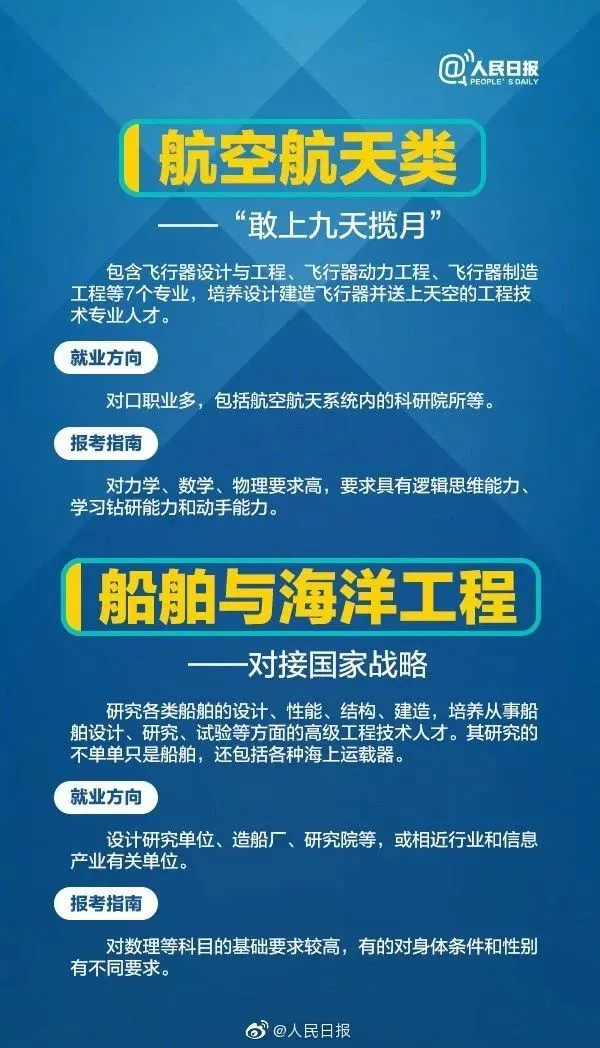 高考成绩公布在即,55张图为你解读各类大学专业,考生家长快来看!-第24张图片-四季读书网 高考成绩公布在即,55张图为你解读各类大学专业,考生家长快来看!-第24张图片-四季读书网
