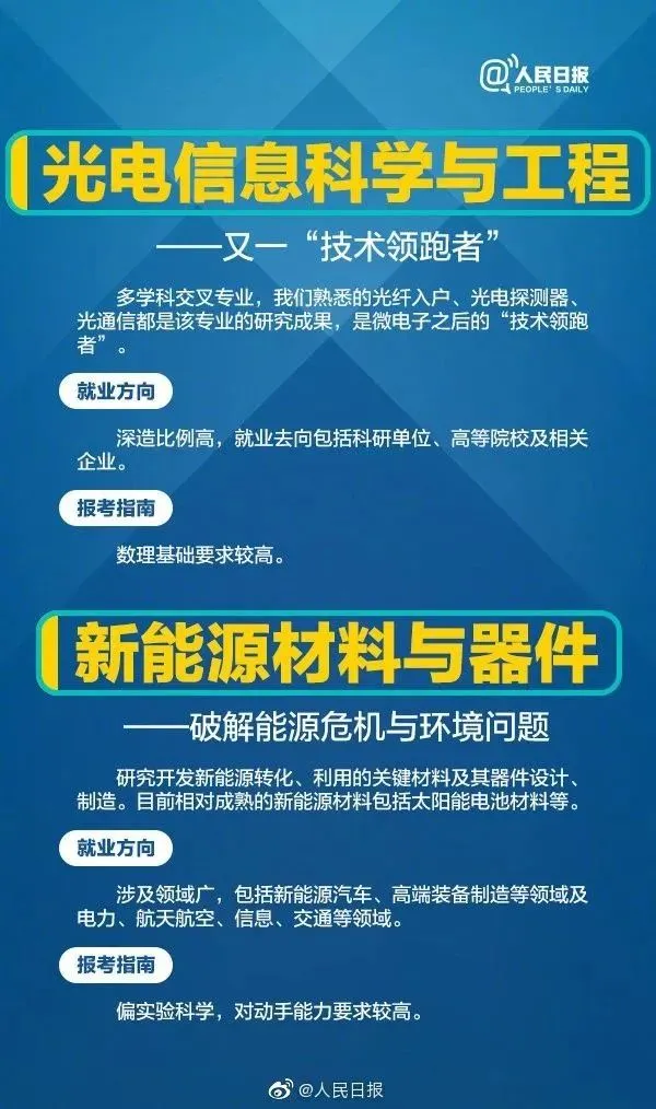 高考成绩公布在即,55张图为你解读各类大学专业,考生家长快来看!-第25张图片-四季读书网 高考成绩公布在即,55张图为你解读各类大学专业,考生家长快来看!-第25张图片-四季读书网
