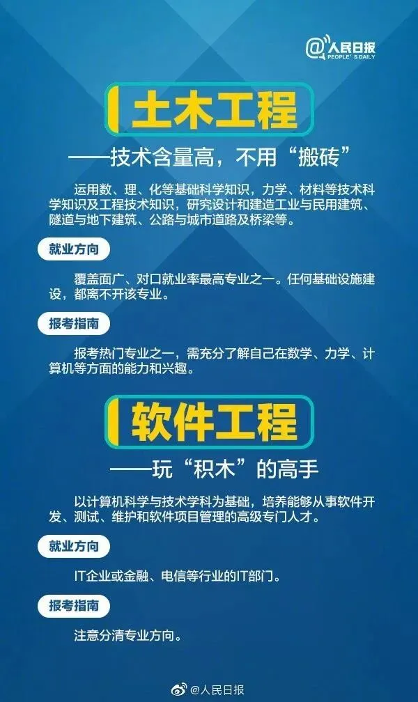 高考成绩公布在即,55张图为你解读各类大学专业,考生家长快来看!-第26张图片-四季读书网 高考成绩公布在即,55张图为你解读各类大学专业,考生家长快来看!-第26张图片-四季读书网